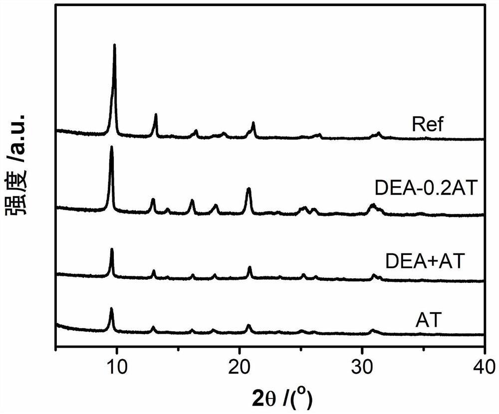 Hierarchical pore zeolite molecular sieve as well as preparation method and application thereof