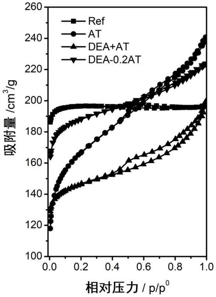 Hierarchical pore zeolite molecular sieve as well as preparation method and application thereof