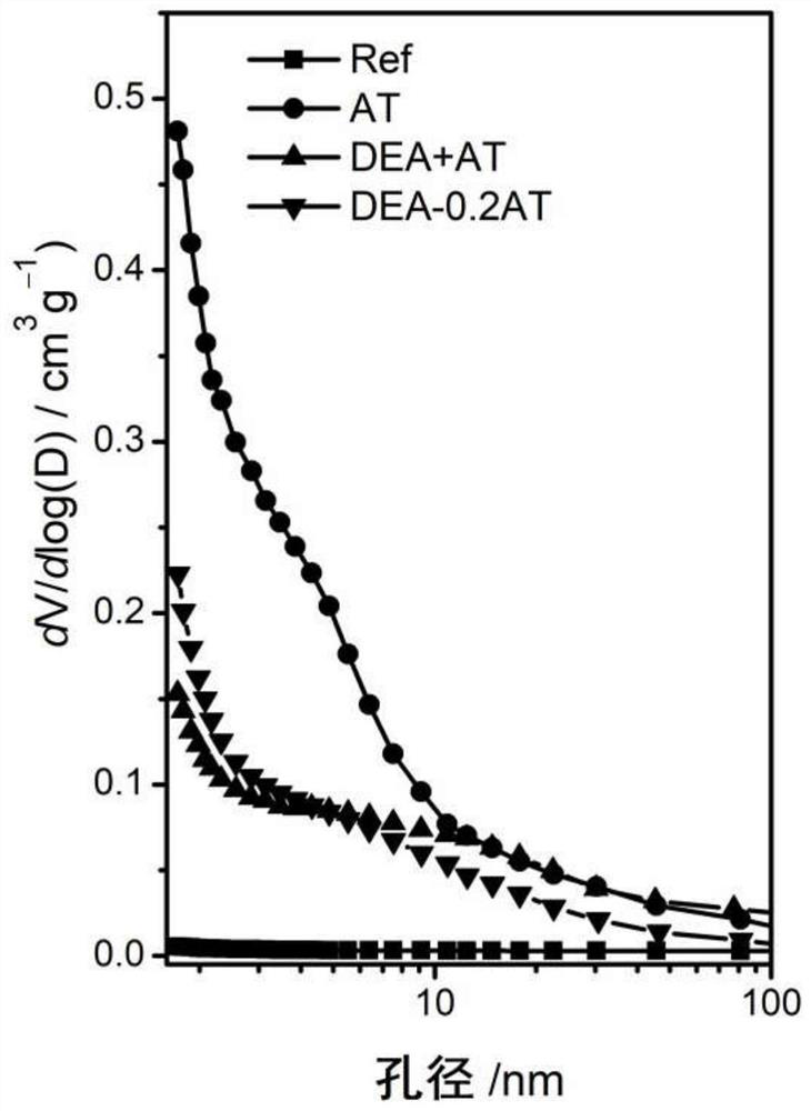 Hierarchical pore zeolite molecular sieve as well as preparation method and application thereof