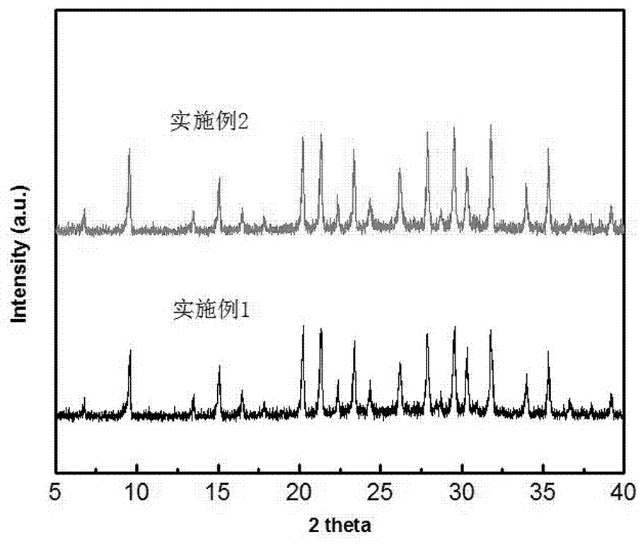 Application and preparation method of zeolite molecular sieve