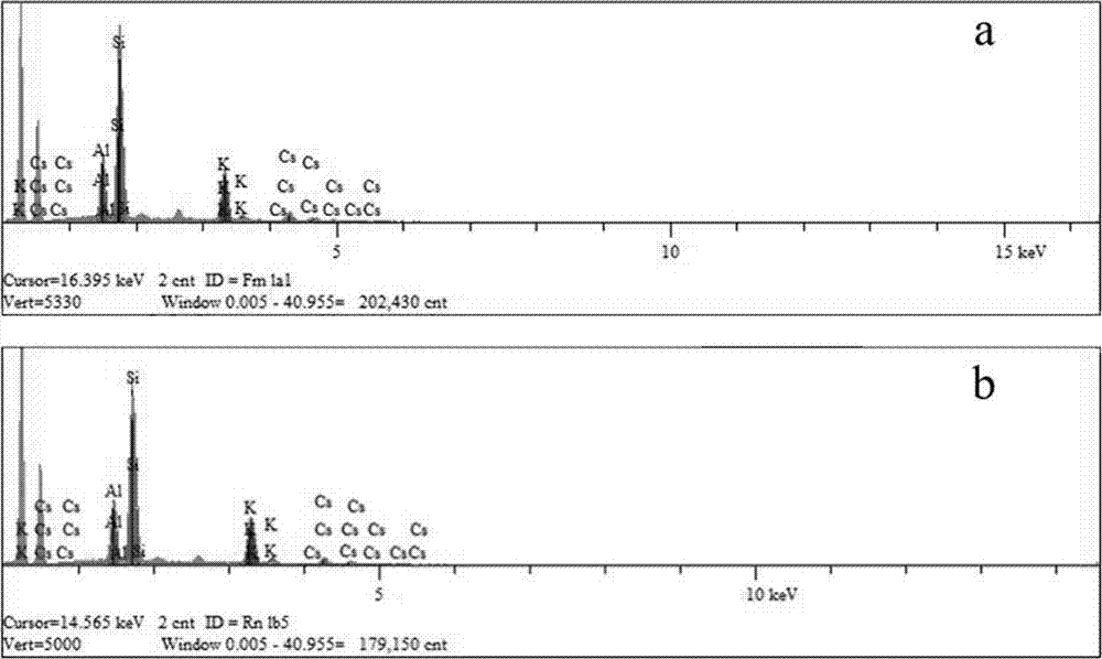 Application and preparation method of zeolite molecular sieve