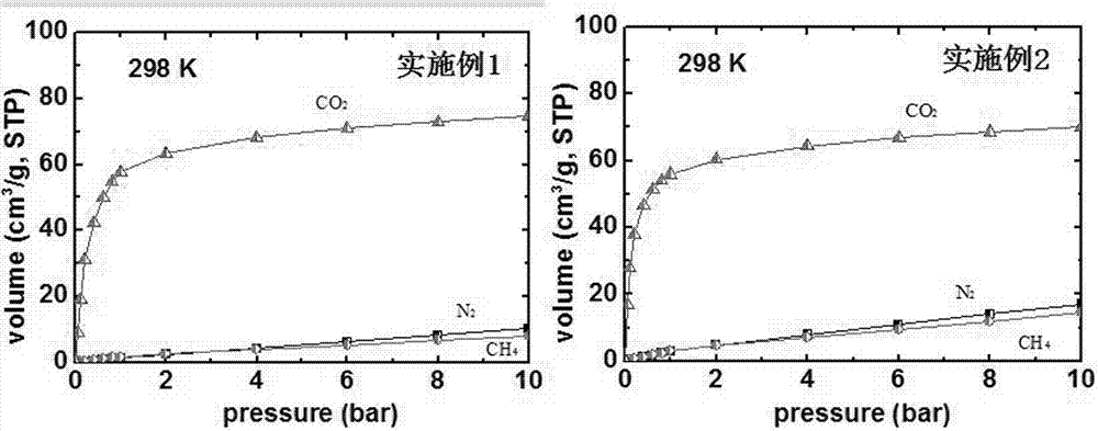 Application and preparation method of zeolite molecular sieve