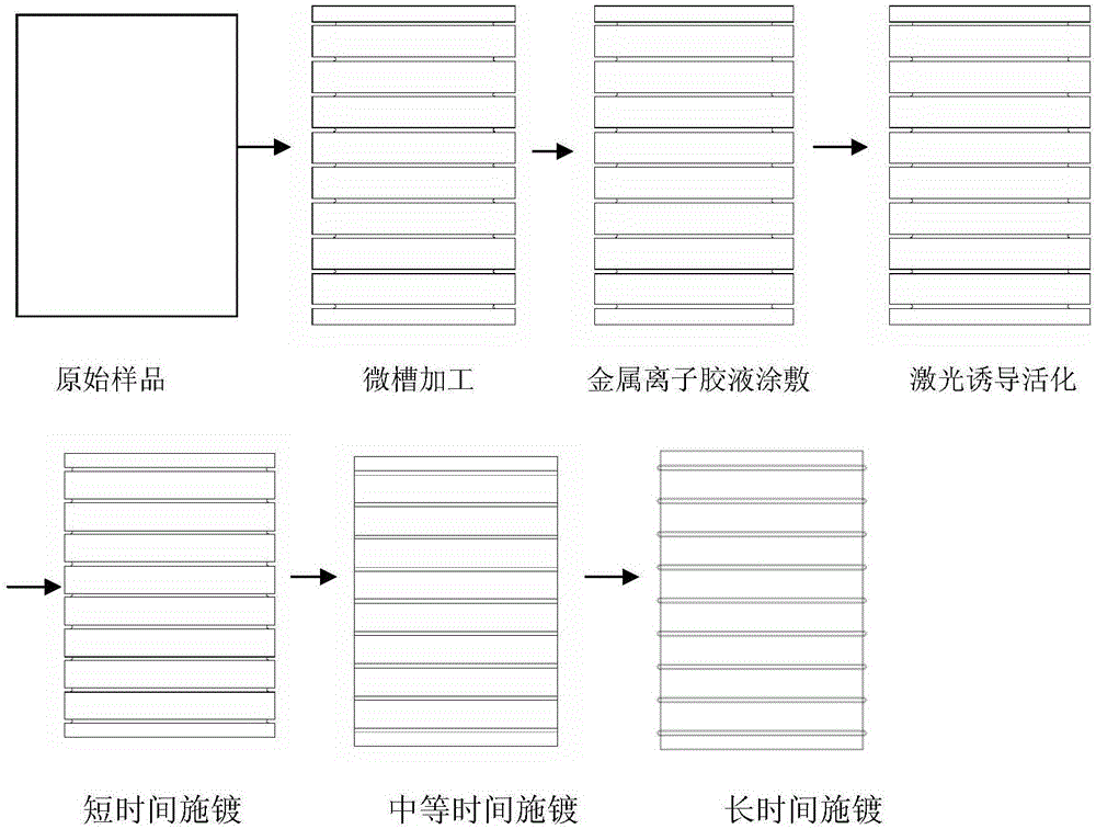 High-gradient surface micro-strip insulator and preparation method thereof