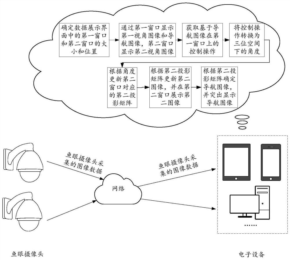 Data display method and device, storage medium and electronic equipment