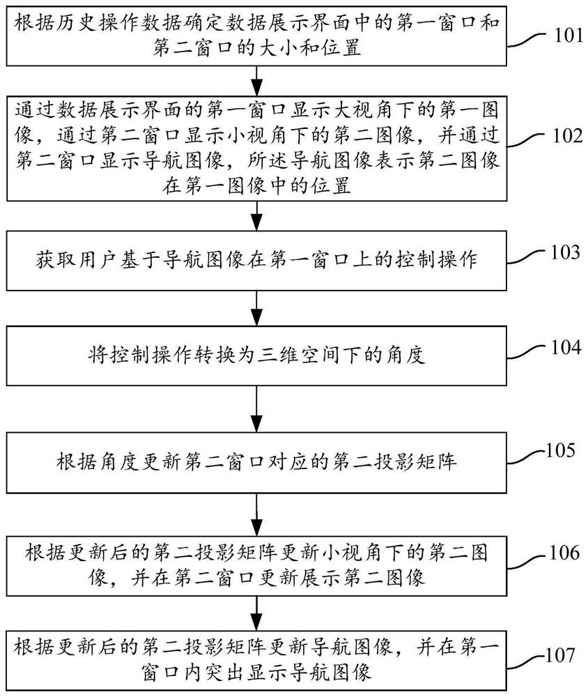 Data display method and device, storage medium and electronic equipment