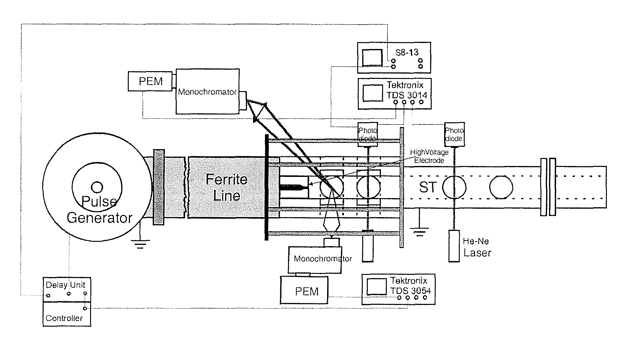 Method for igniting, intensifying the combustion or reforming of air-fuel and oxygen-fuel mixtures