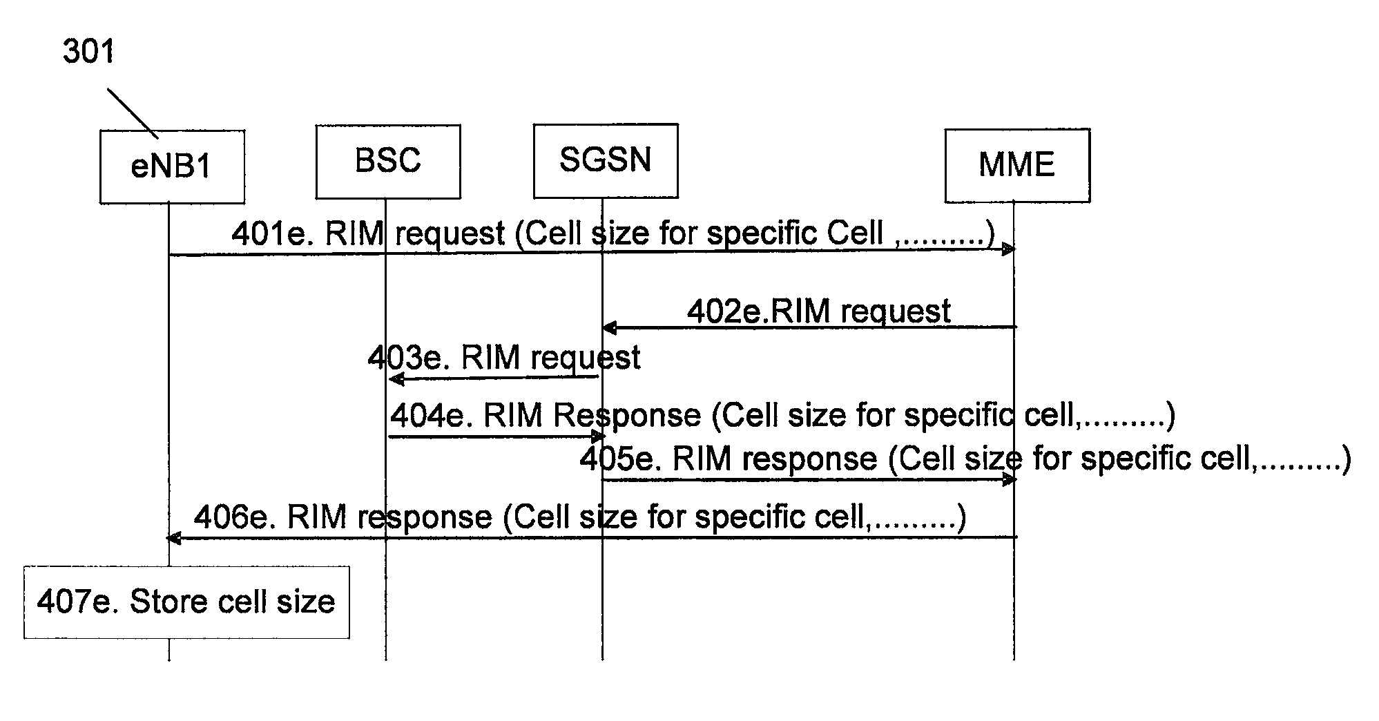 Method for handling handover in a communication network