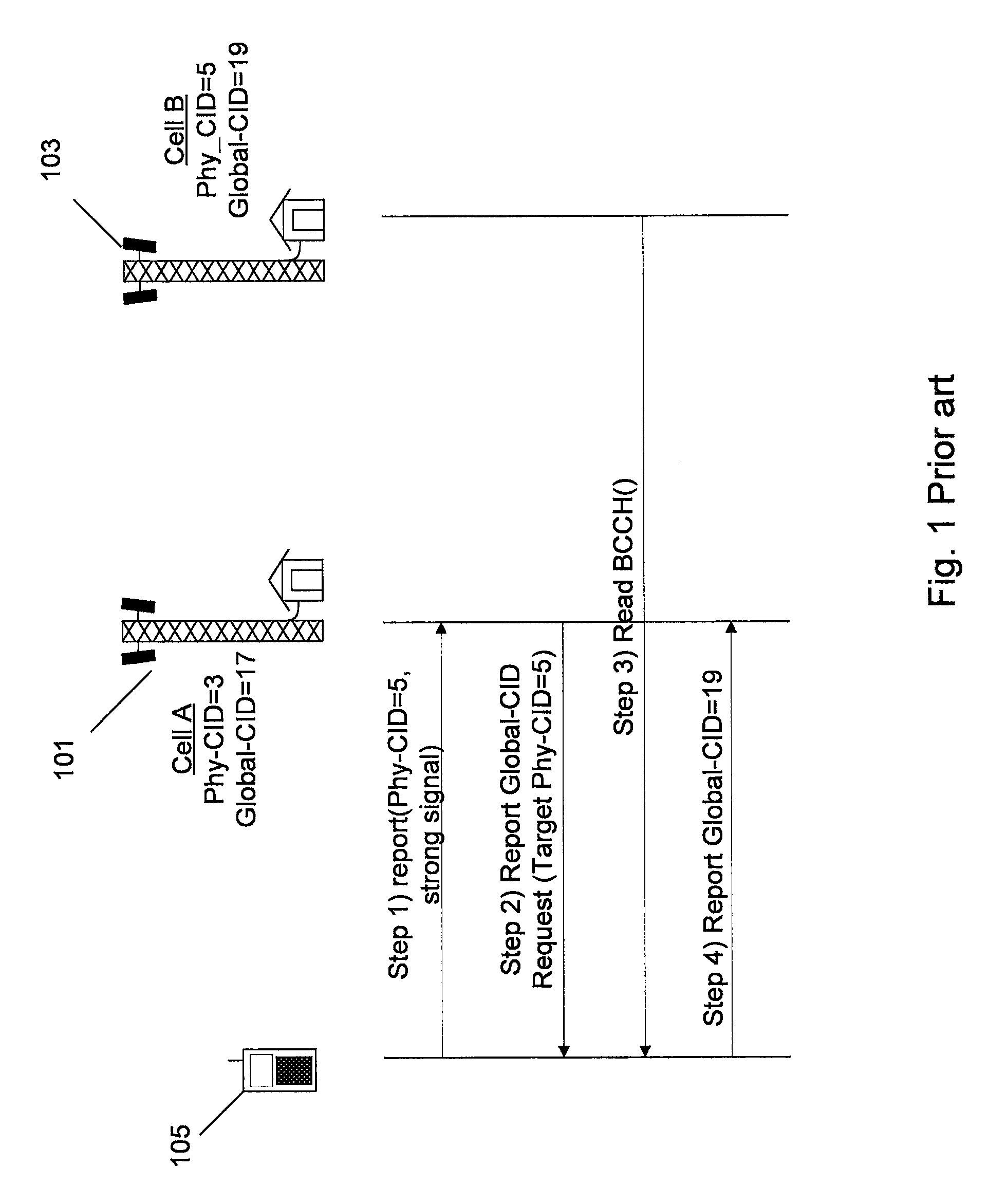 Method for handling handover in a communication network