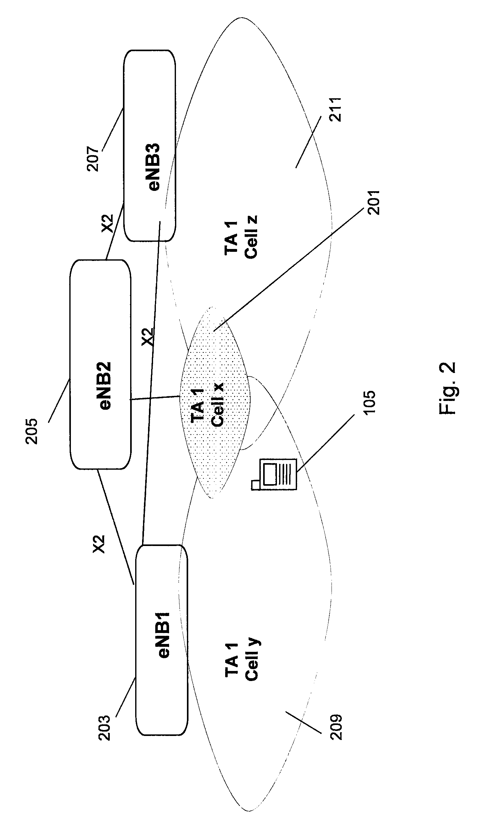 Method for handling handover in a communication network