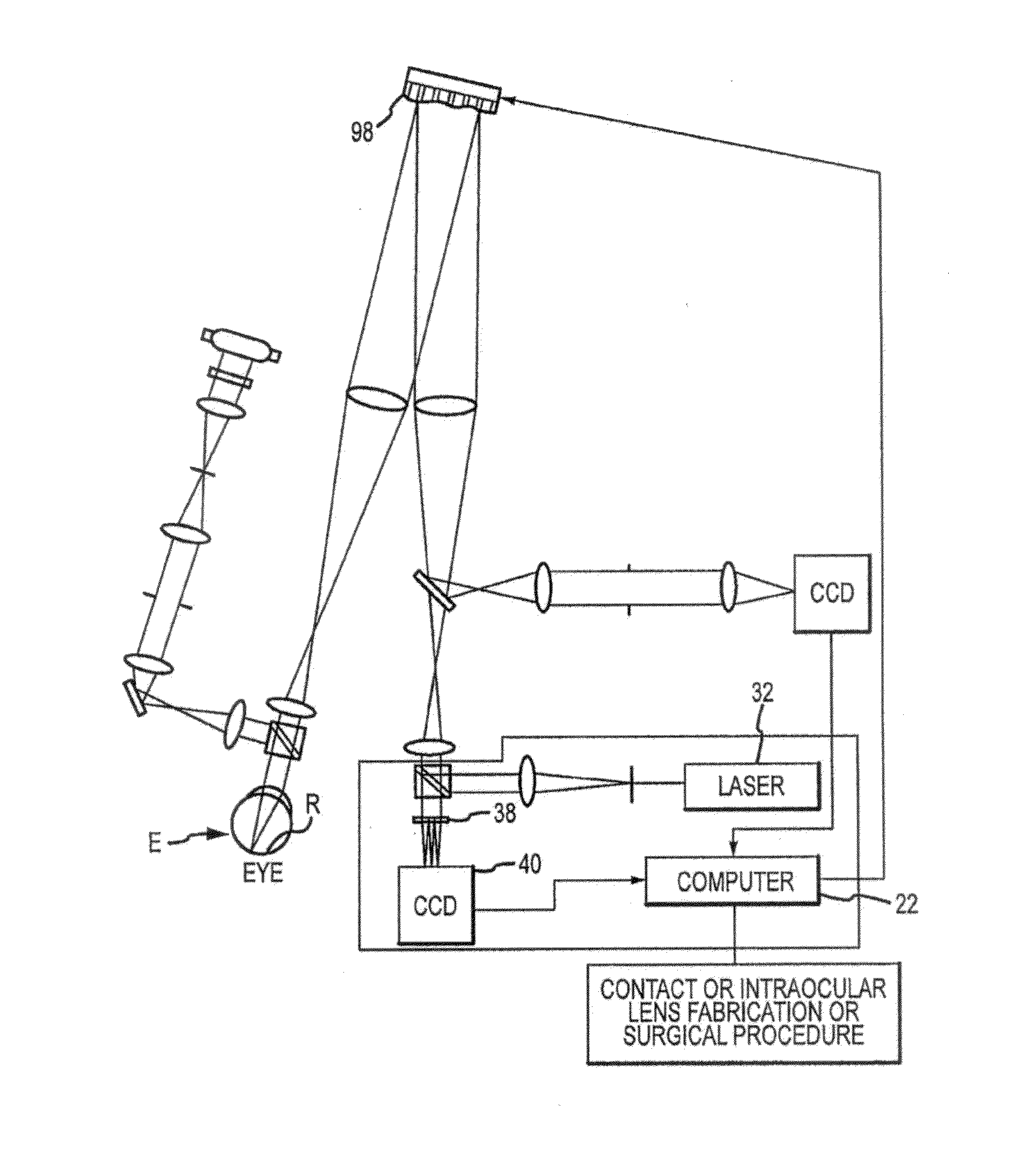 Method and system for eye measurements and cataract surgery planning using vector function derived from prior surgeries