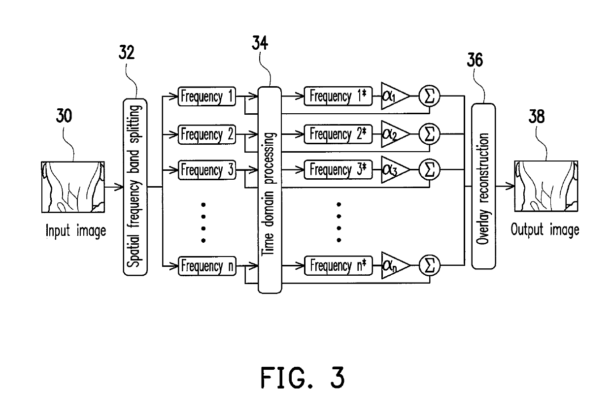 Method and wearable apparatus for disease diagnosis