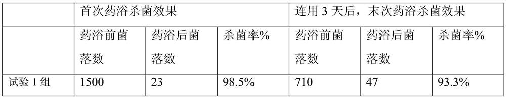 Pharmaceutical composition containing benzalkonium chloride and preparation method and application of pharmaceutical composition