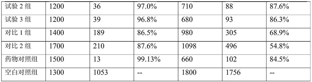 Pharmaceutical composition containing benzalkonium chloride and preparation method and application of pharmaceutical composition