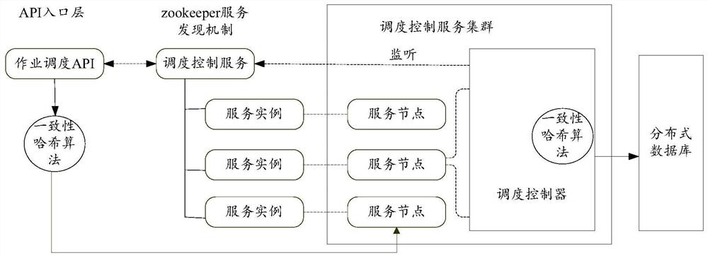 Job flow scheduling method and device, electronic equipment and storage medium