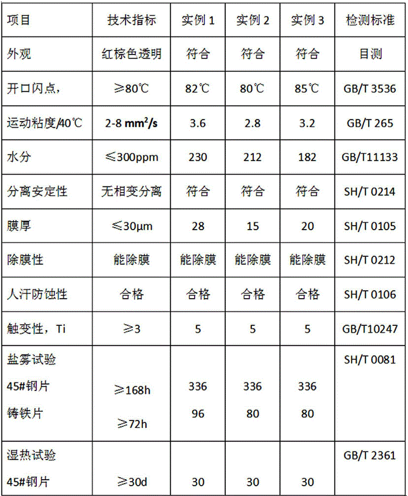 An environment-friendly long-term storage anti-rust oil composition and its preparation method