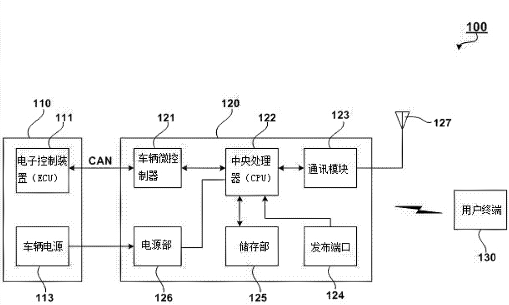 Vehicle control system having electronic toll collection terminal anti-dismounting function and electronic toll collection terminal anti-dismounting method utilizing the function