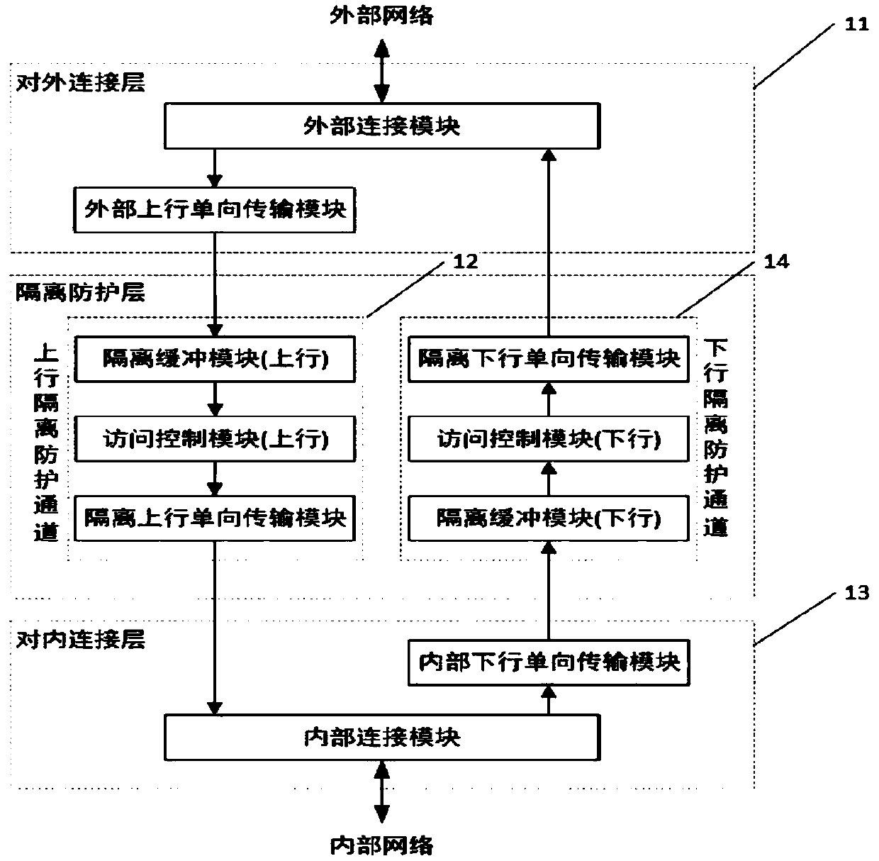 An internal and external network isolation and data exchange device and method based on a unidirectional transmission physical medium