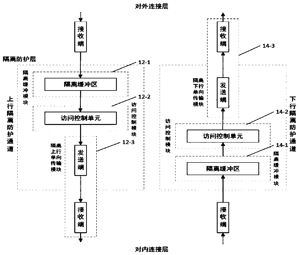 An internal and external network isolation and data exchange device and method based on a unidirectional transmission physical medium