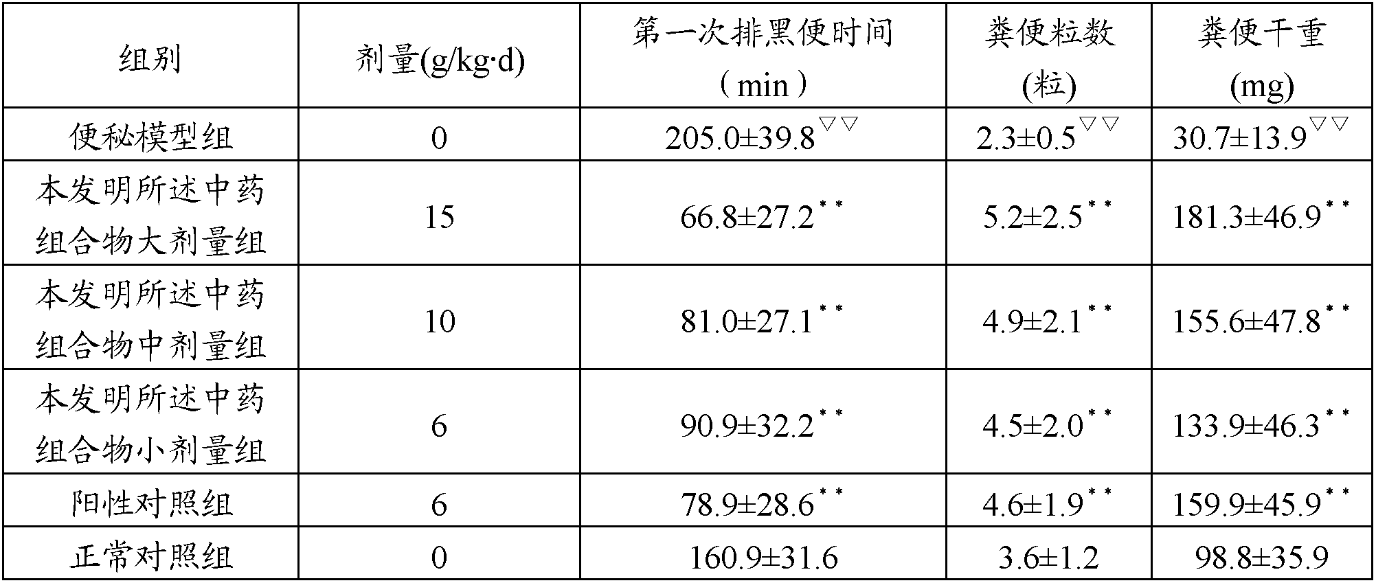 Chinese medicinal composition with effects of relaxing bowels and expelling toxin, and maintaining beauty and keeping young, and preparation method of Chinese medicinal composition