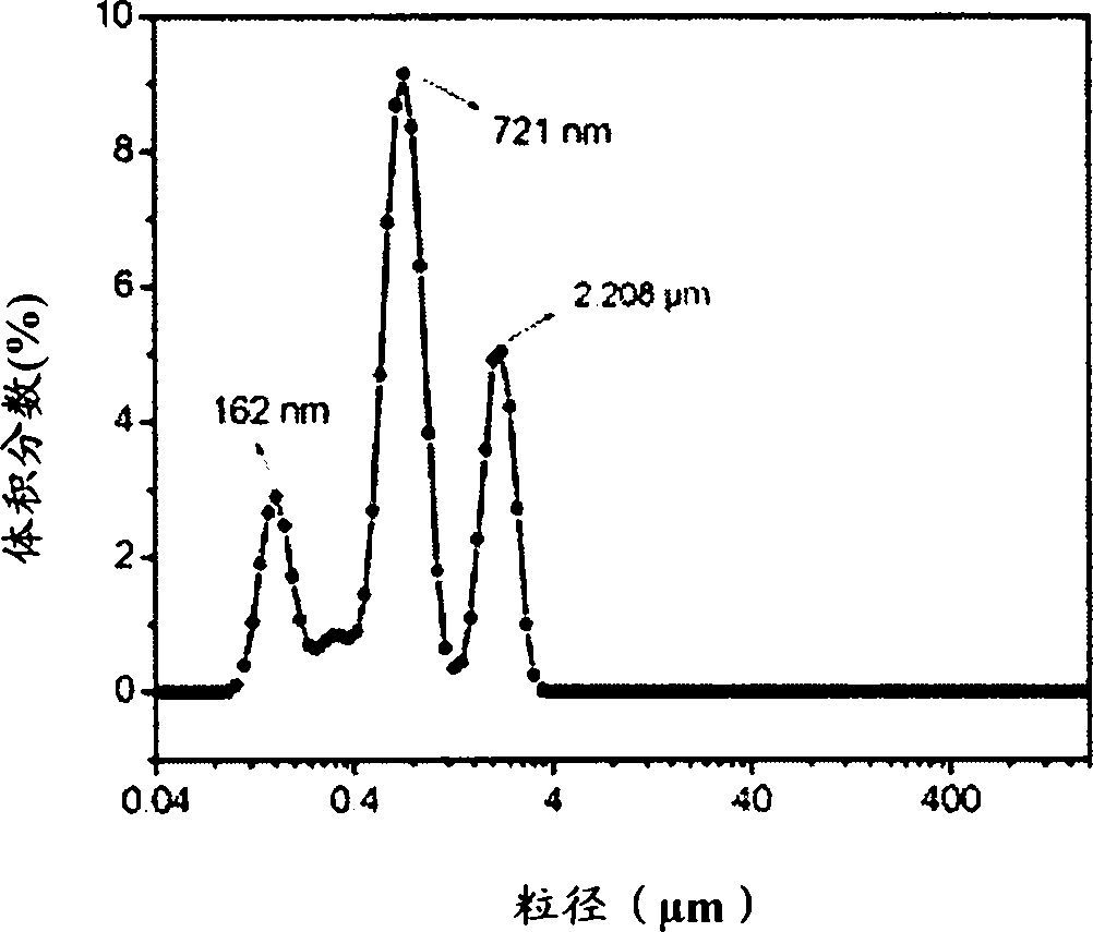 Environment-friendly vegetable oil-based polyurethane binder resin, corrugated board ink and preparation method of environment-friendly vegetable oil-based polyurethane binder resin