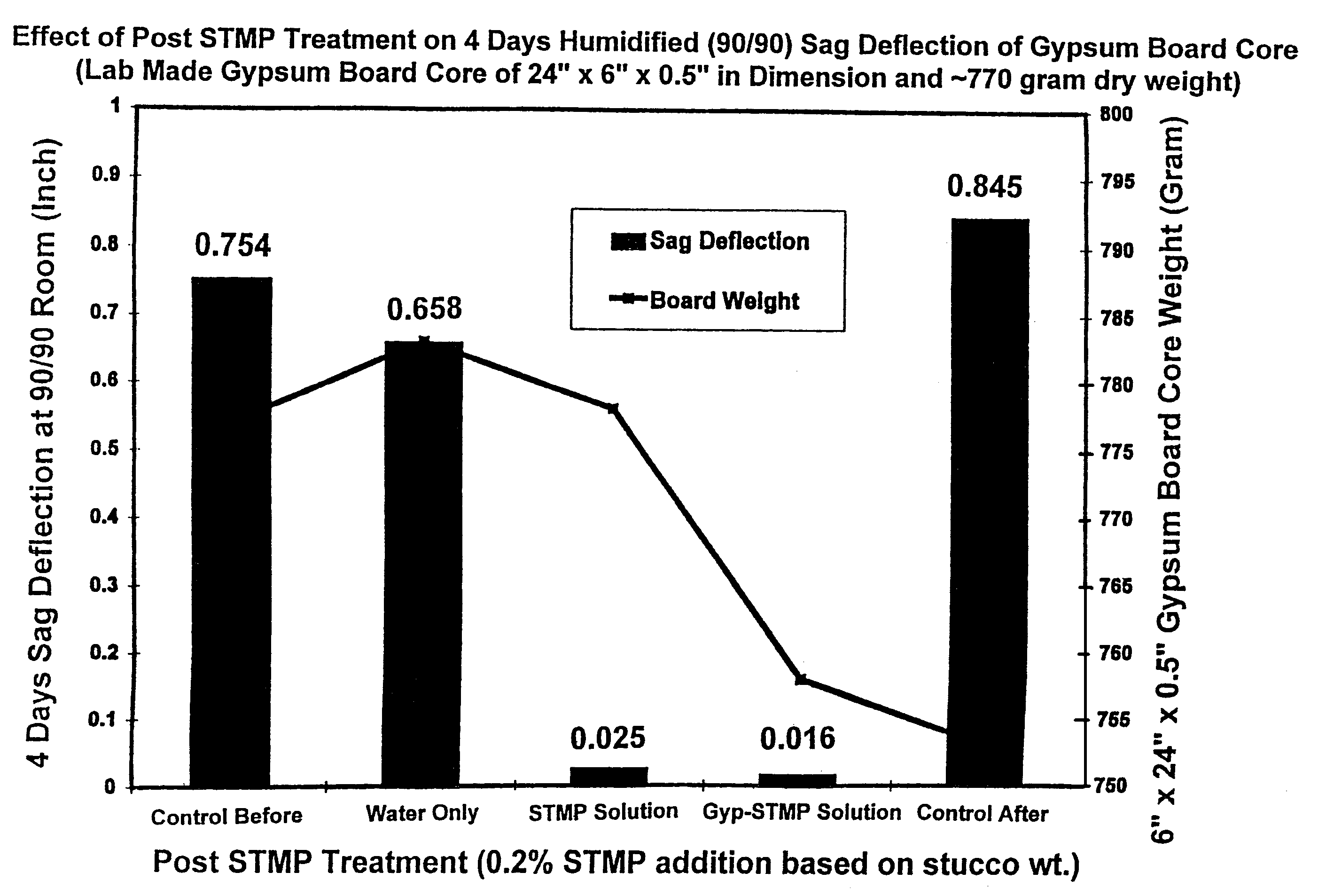 Gypsum-containing board and tile, and method for producing same