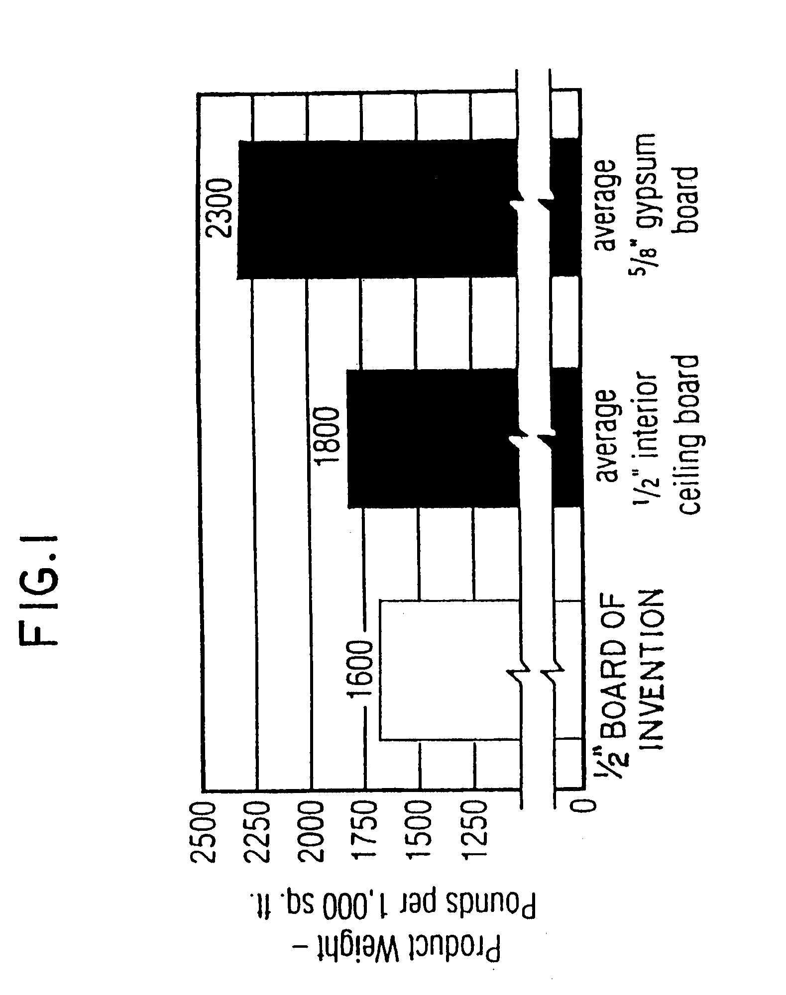 Gypsum-containing board and tile, and method for producing same