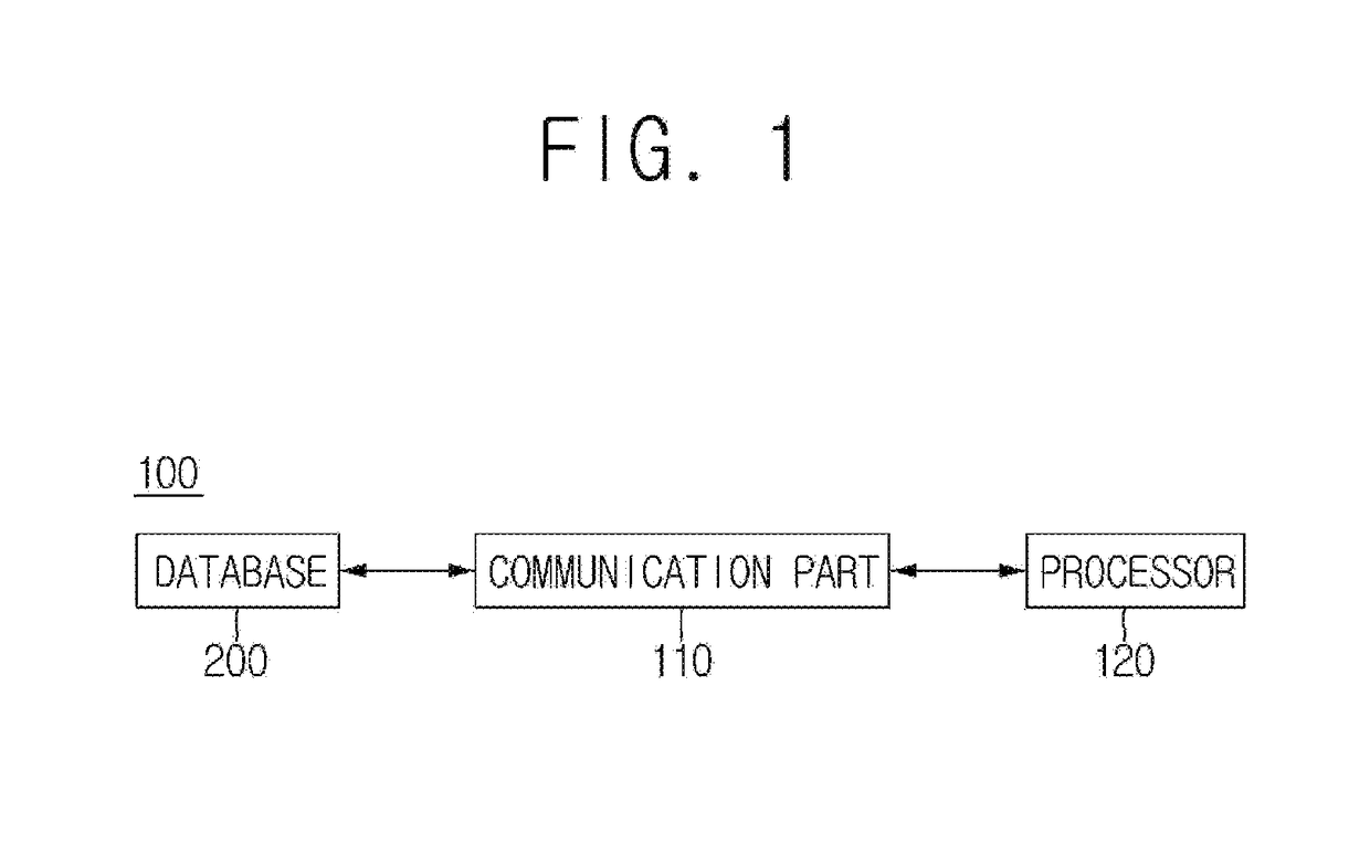 Method and server for providing notary service for file and verifying file recorded by notary service