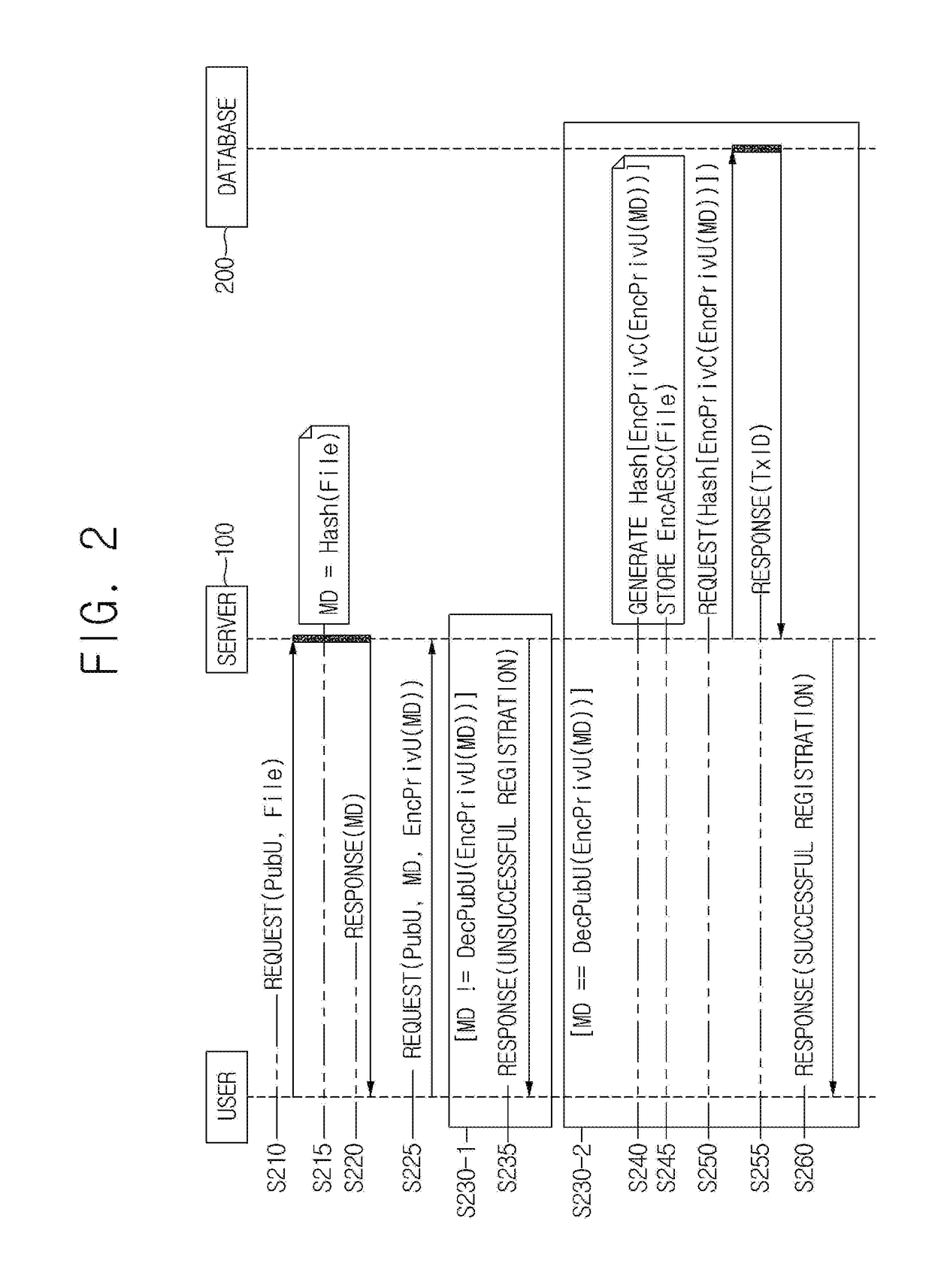 Method and server for providing notary service for file and verifying file recorded by notary service