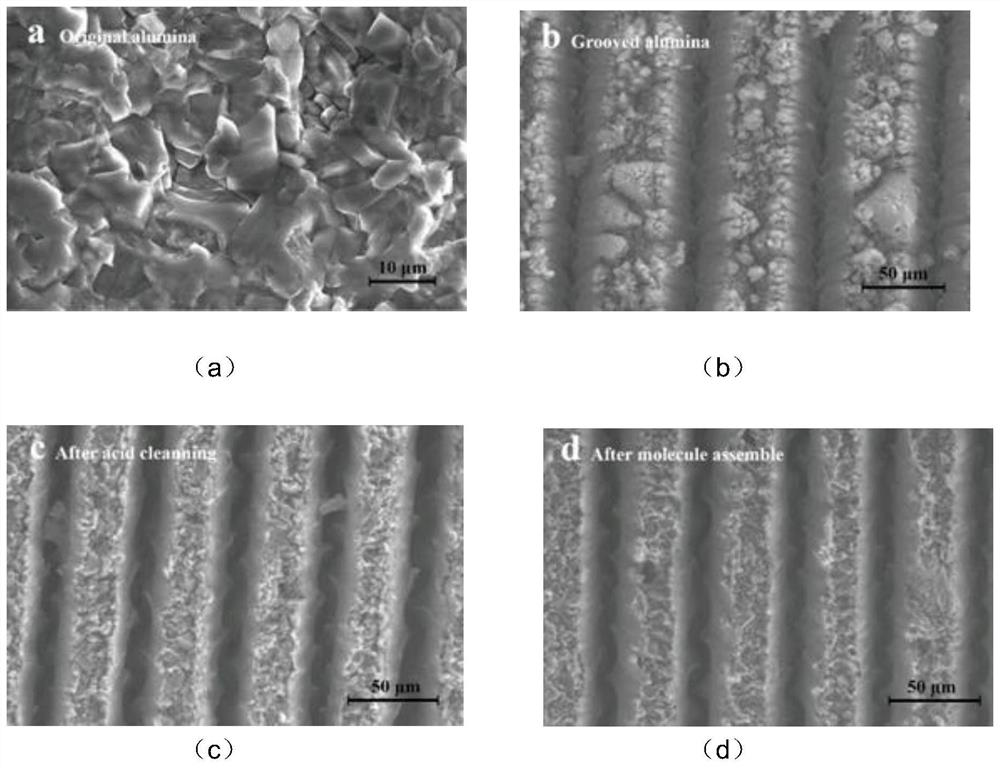 Ceramic insulator with microgrooves and self-assembled molecular film on the surface and preparation method thereof