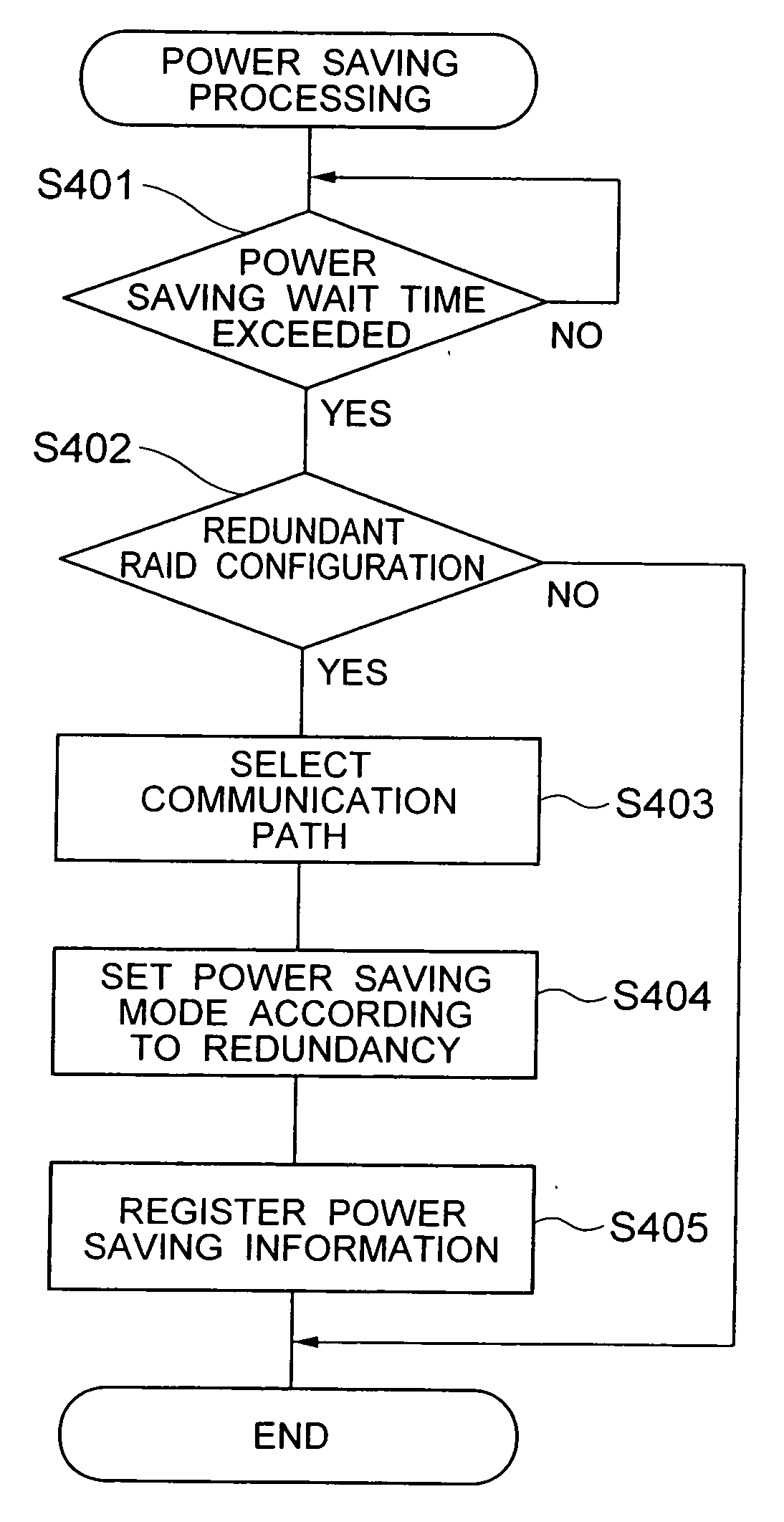 Disk array apparatus and disk array apparatus controlling method