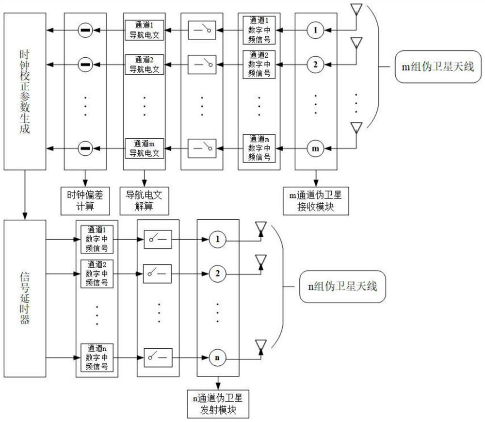 MIMO pseudo satellite system base station device