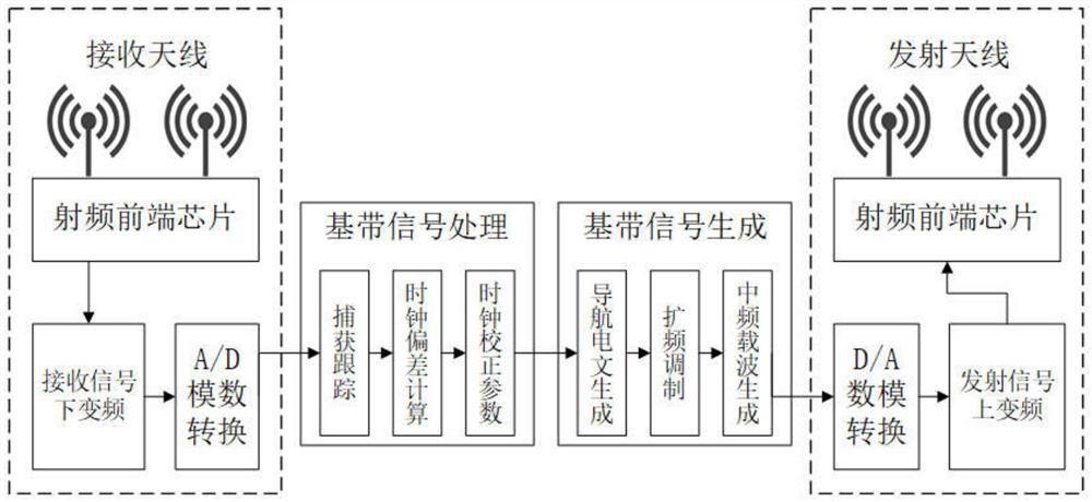 MIMO pseudo satellite system base station device