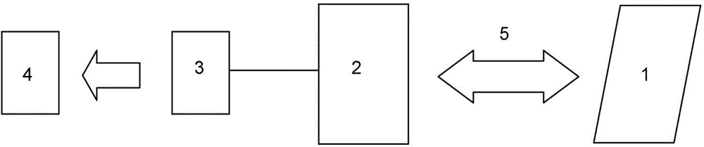 Method for controlling elevator by utilizing portable electronic device