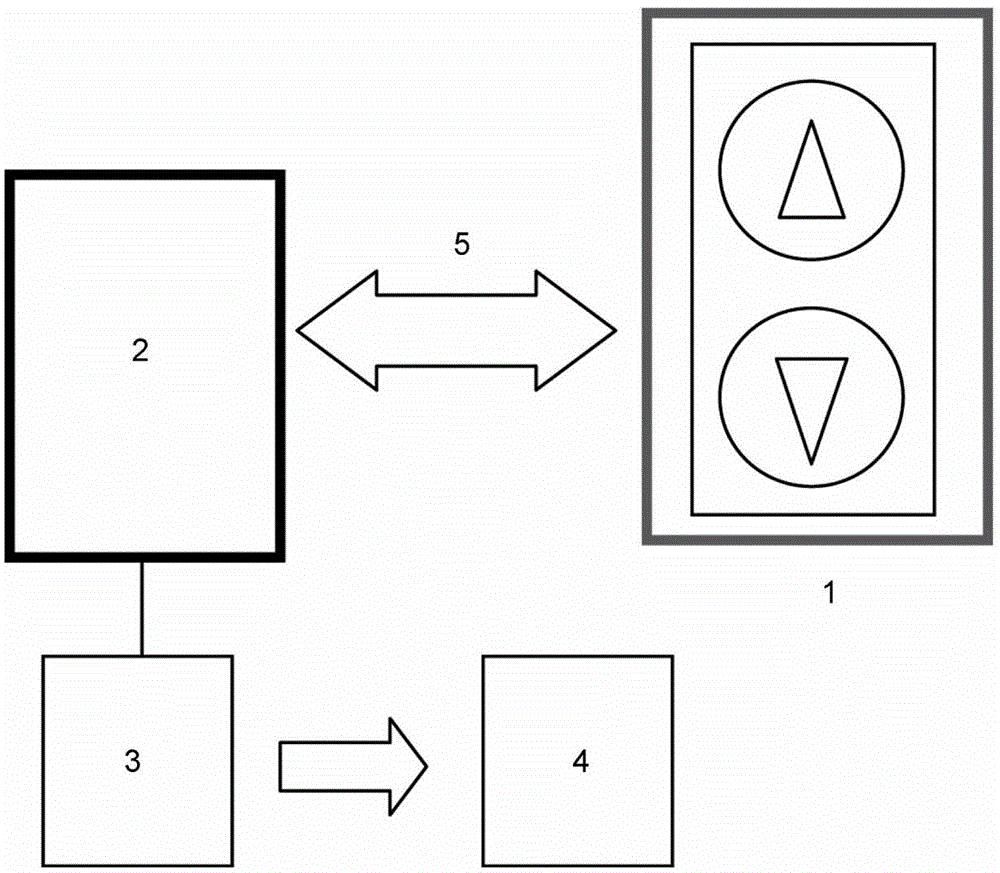 Method for controlling elevator by utilizing portable electronic device