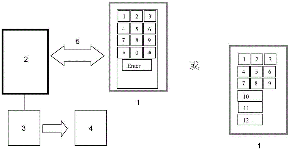 Method for controlling elevator by utilizing portable electronic device