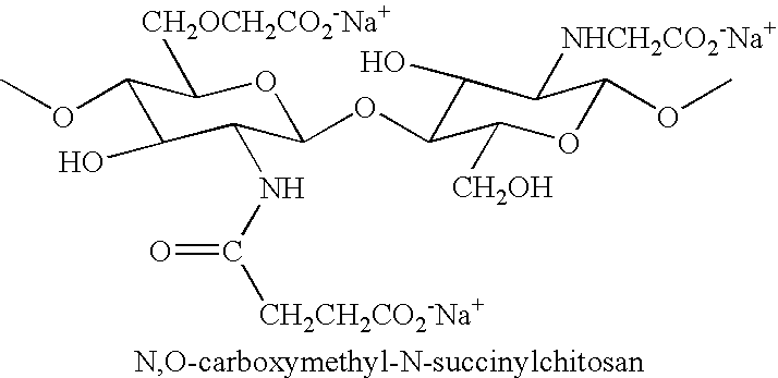 N-acylated chitinous polymers and methods of use thereof