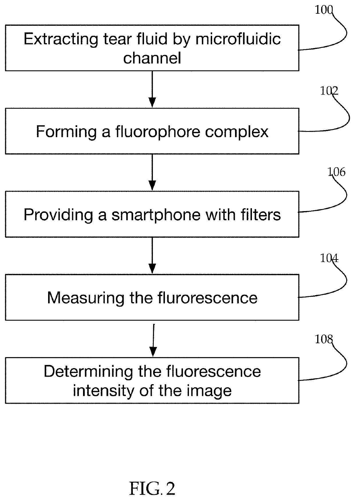 Method for monitoring COVID-19