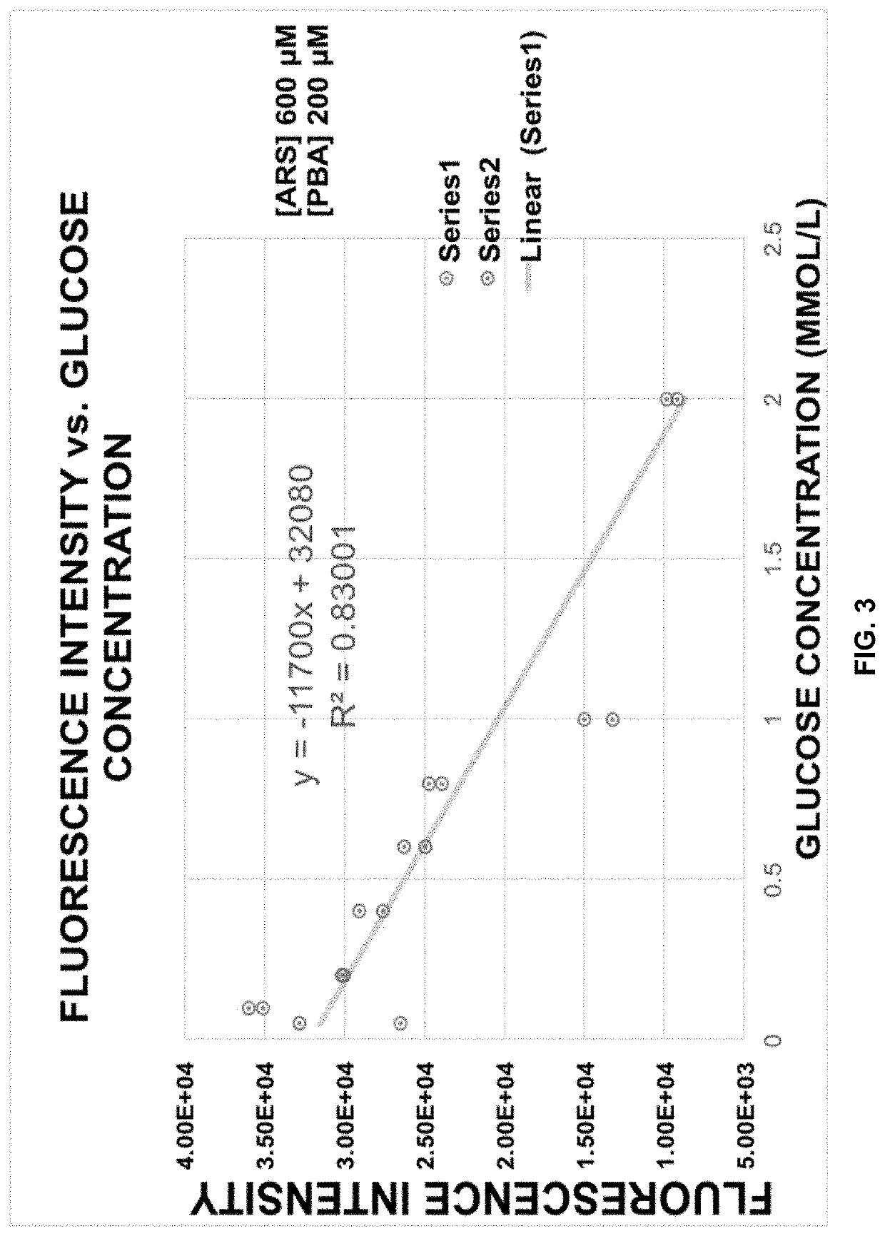 Method for monitoring COVID-19