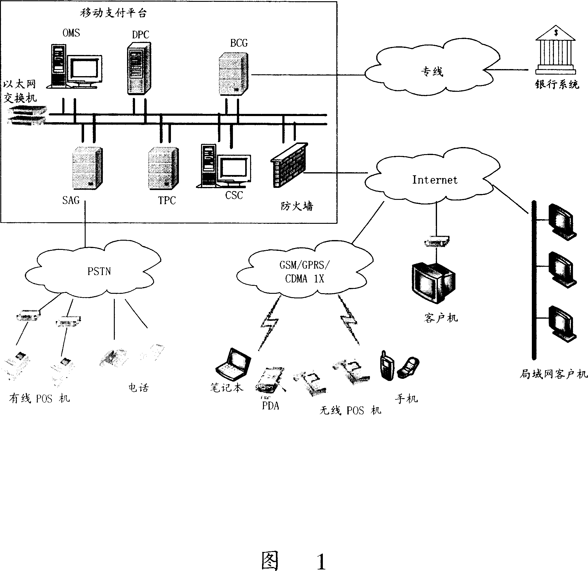 Identity authentication method of fee payment via mobile communication terminal