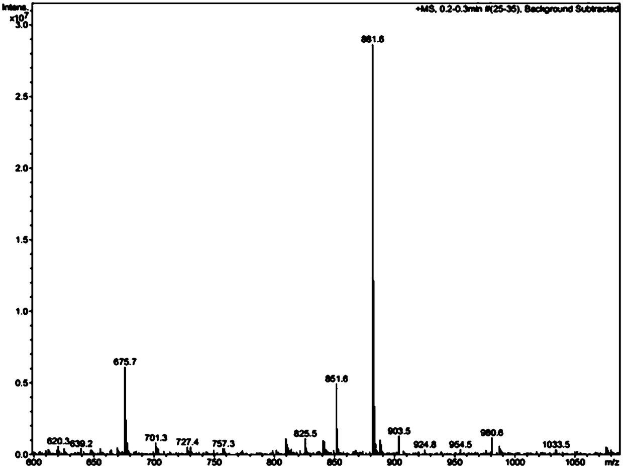 Curcumin vitamin E succinate prodrug, nanometer emulsion, preparation method and purpose thereof