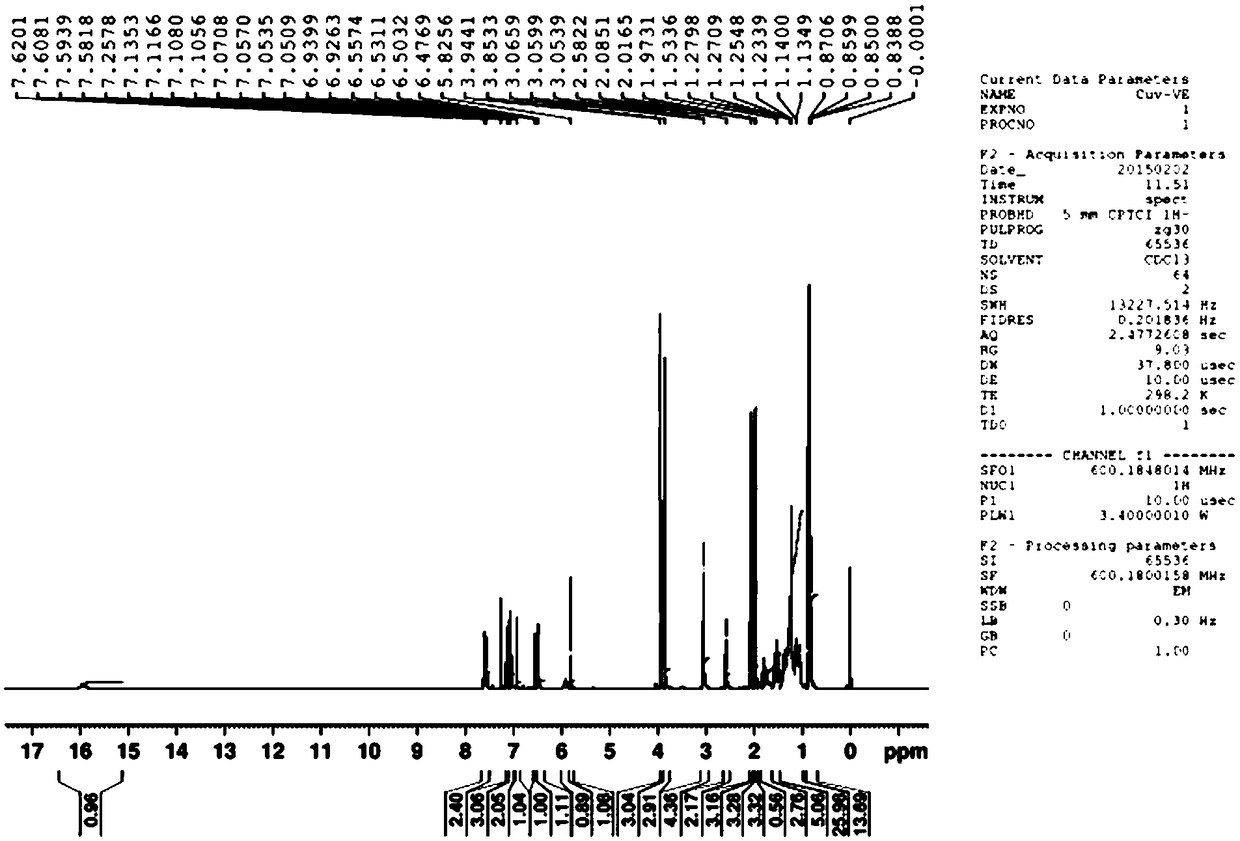 Curcumin vitamin E succinate prodrug, nanometer emulsion, preparation method and purpose thereof