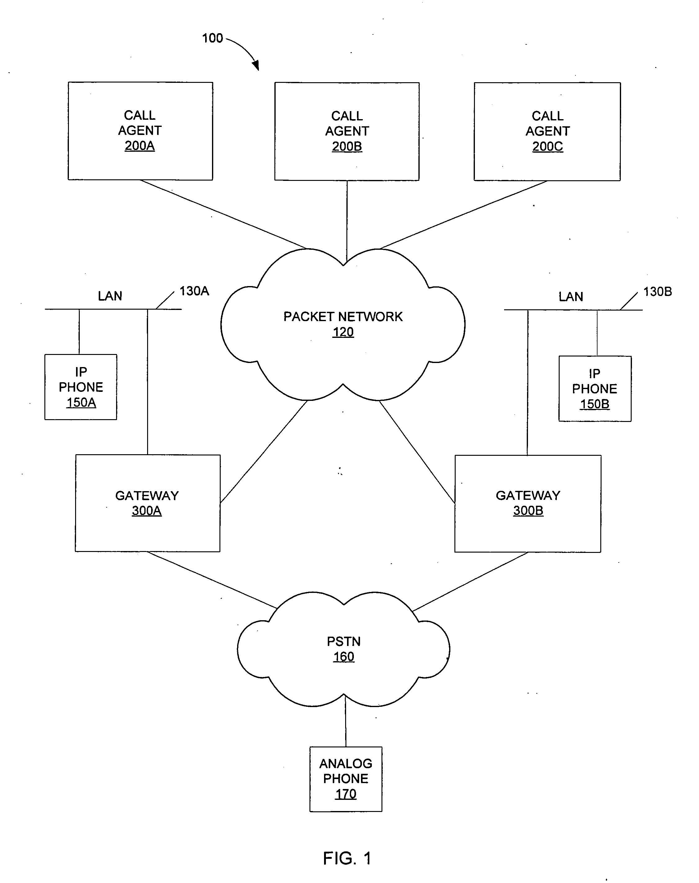 MGCP fallback mechanism enhancement