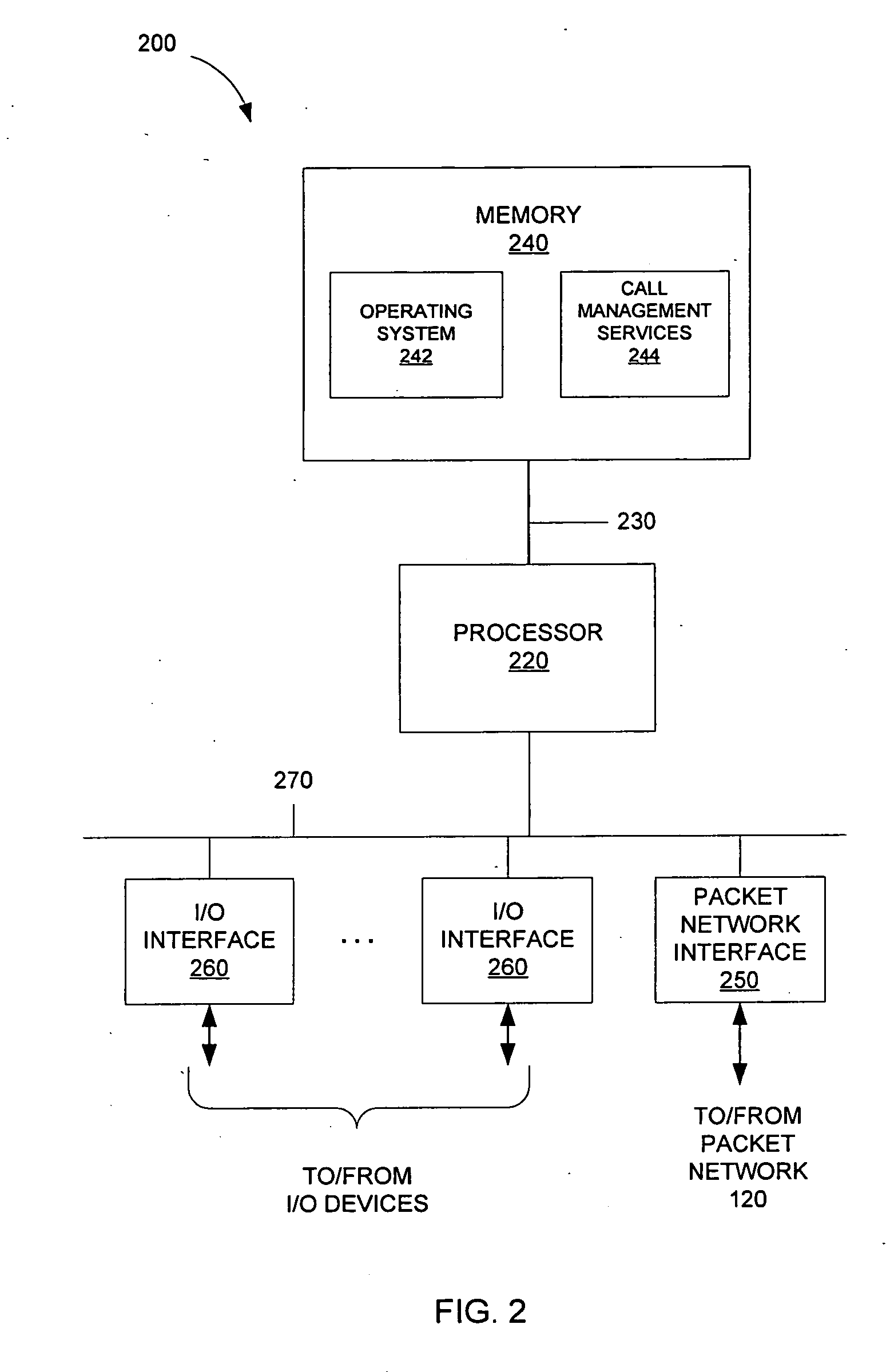 MGCP fallback mechanism enhancement