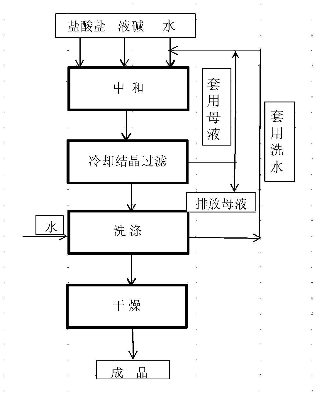 Production method of m-aminoacetanilide