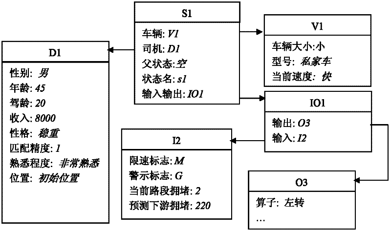 Method for determining lengths of upstream transition regions of construction operation area