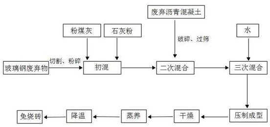 Baking-free brick and preparation method thereof