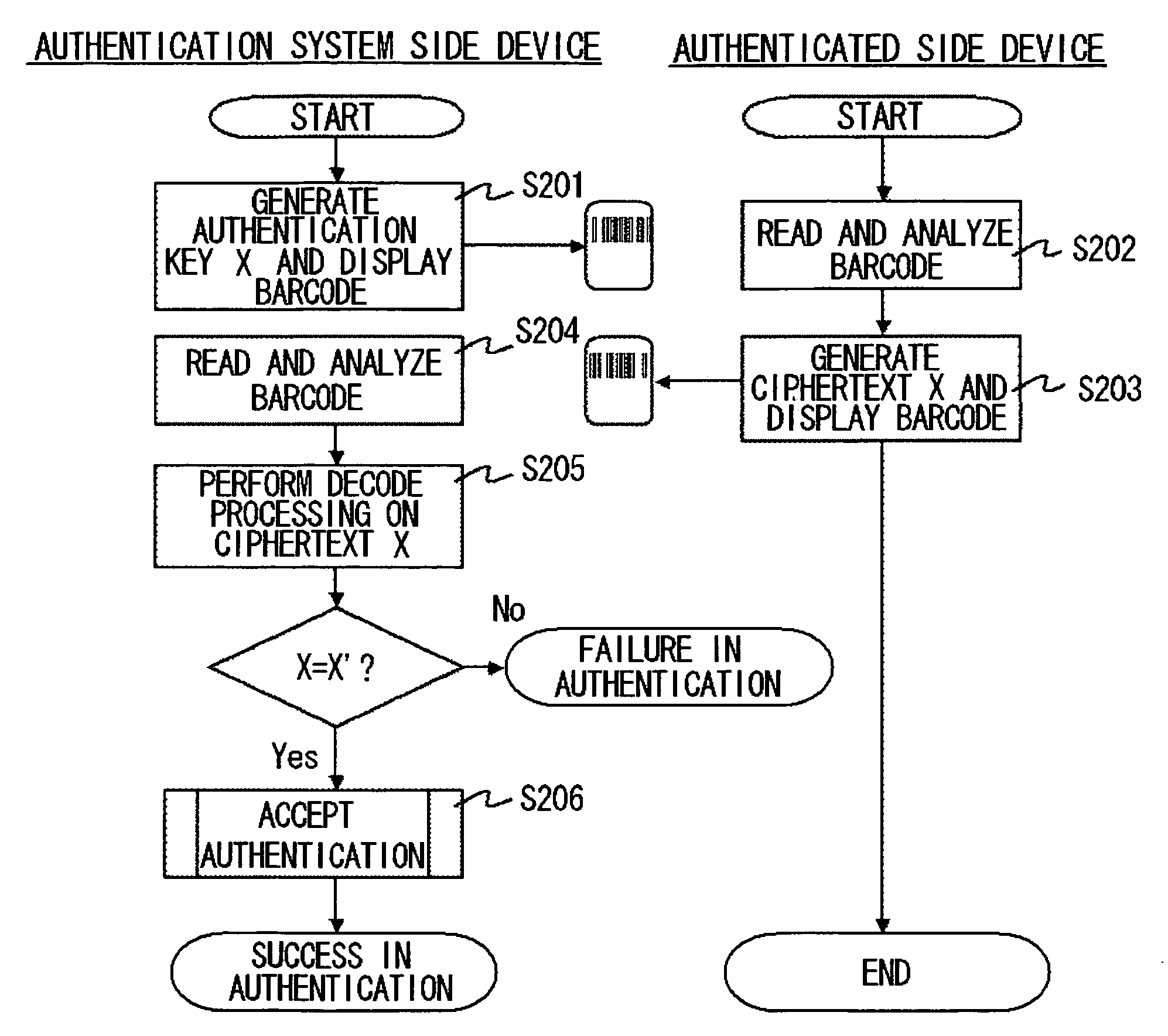 Authentication method and method device, system, and program for delivering secret information between proximity terminals