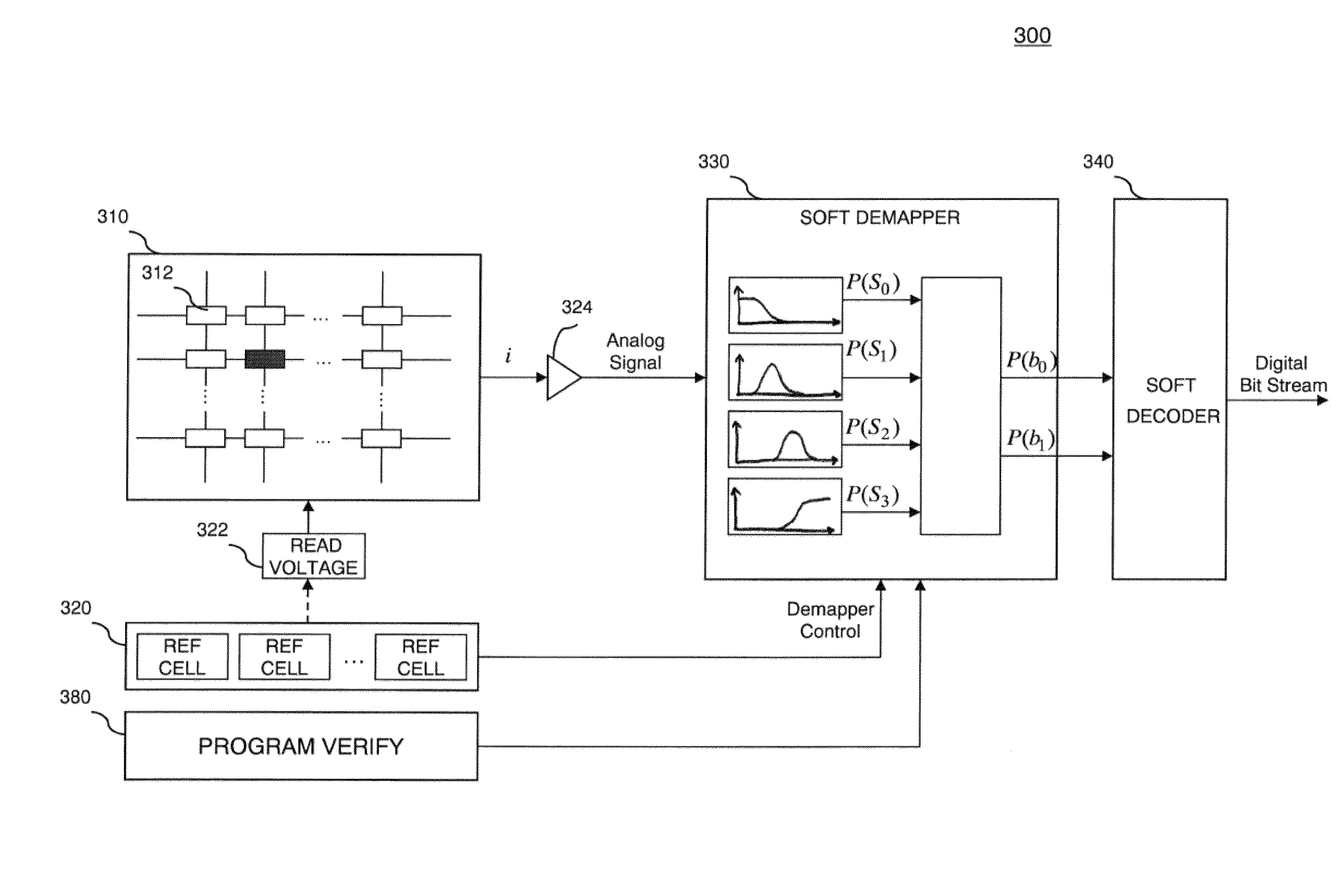 Storage devices with soft processing