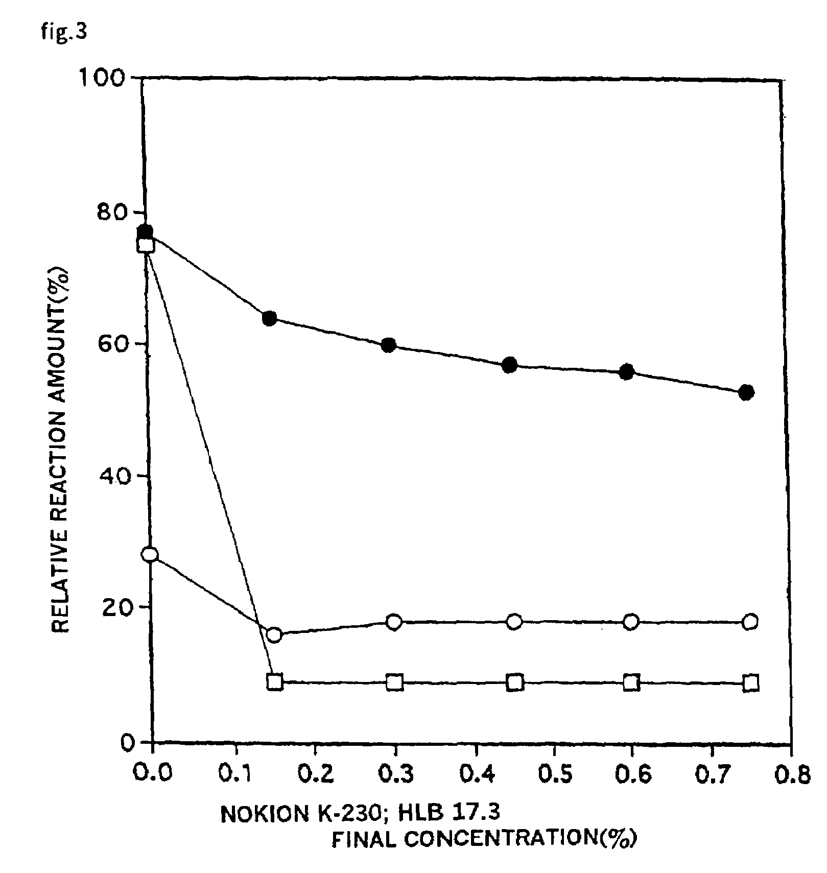 Reagent set and method for detecting cholesterol in a high-density lipoprotein or low density lipoprotein