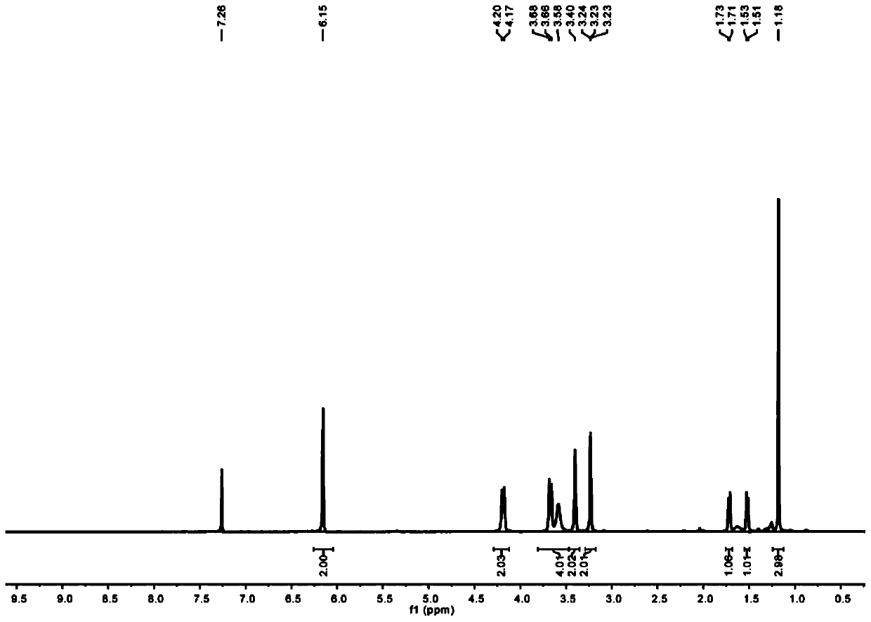 Synthetic method of saccharide-containing copolymer with biological specific recognition performance